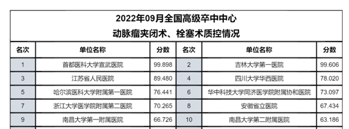 表格描述已自动生成